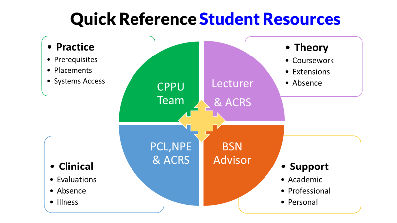Quick Reference Diagram